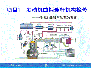 汽车发动机系统检修张振东项目1任务3曲轴与轴瓦的鉴定.ppt