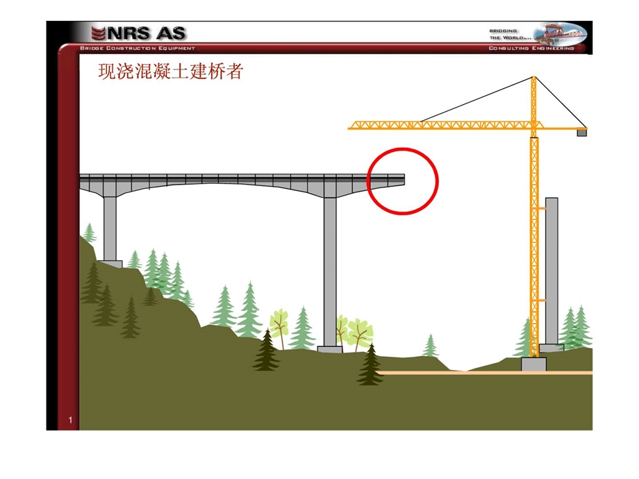 整理版连续梁挂篮法施工nrs动画1490191925.ppt_第1页