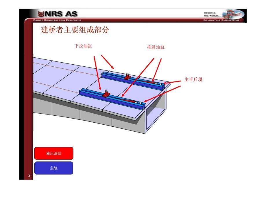 整理版连续梁挂篮法施工nrs动画1490191925.ppt_第2页