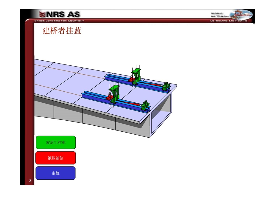 整理版连续梁挂篮法施工nrs动画1490191925.ppt_第3页