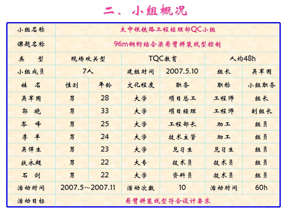 196m钢桁梁半悬臂施工技术.ppt_第3页