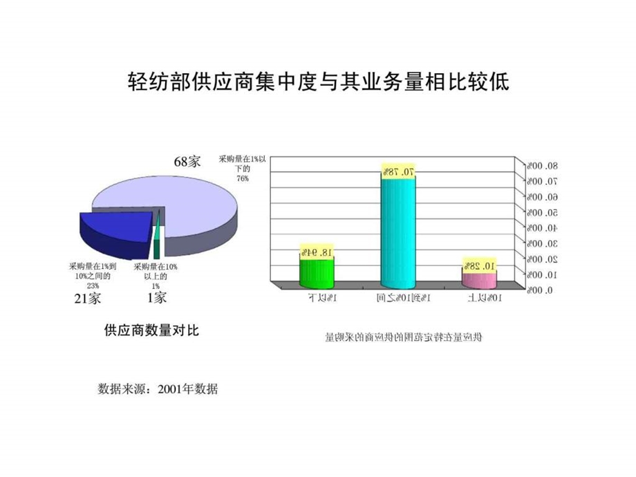 供应商和采购管理.ppt_第3页