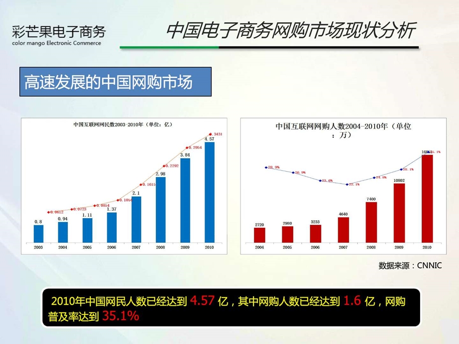 彩芒果电子商务代运营服务项目介绍ty.ppt_第3页