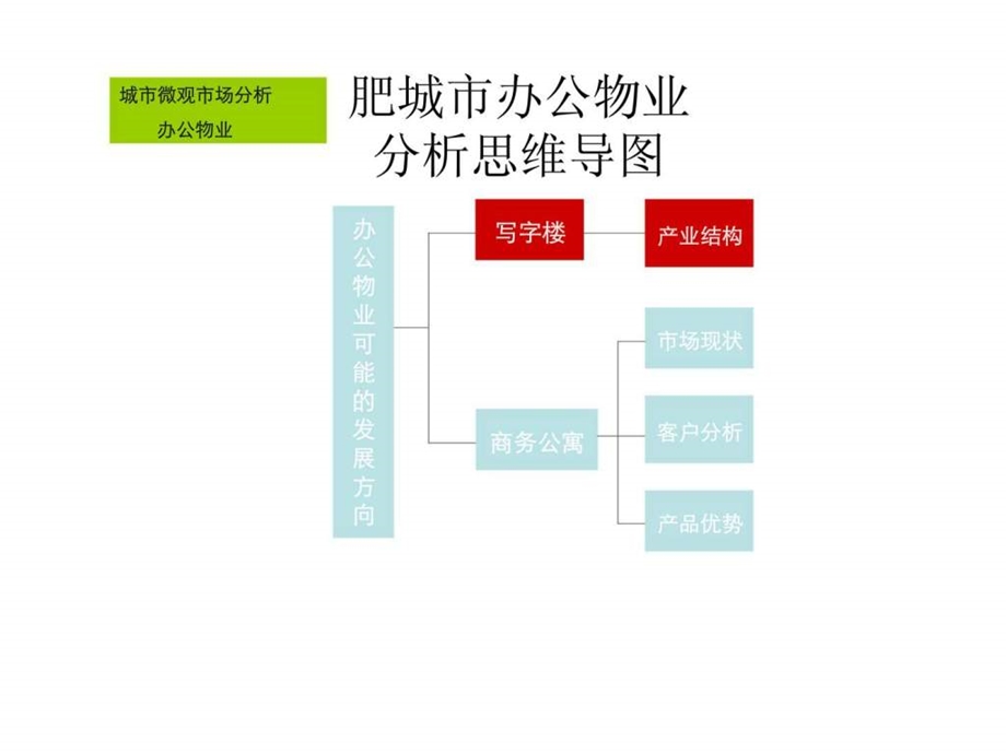 中明新都会商业综合体整体定位2.ppt_第1页