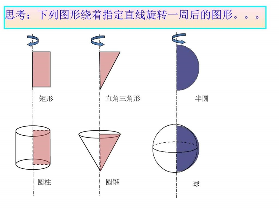 旋转体的概念图文.ppt.ppt_第2页