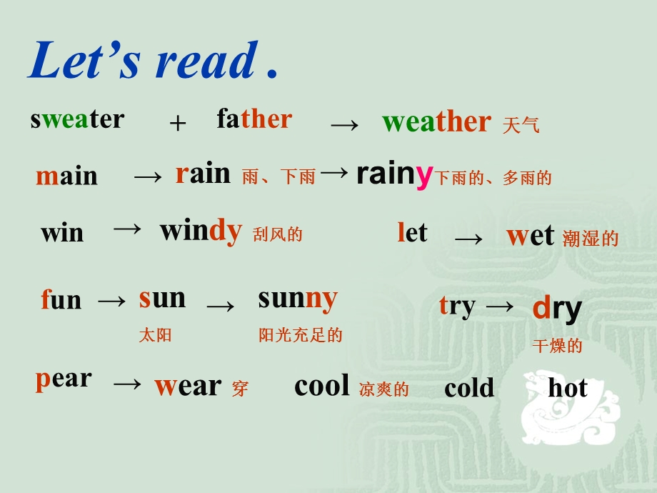 （罗浩明）Unit11What'stheweatherliketoday.ppt_第2页