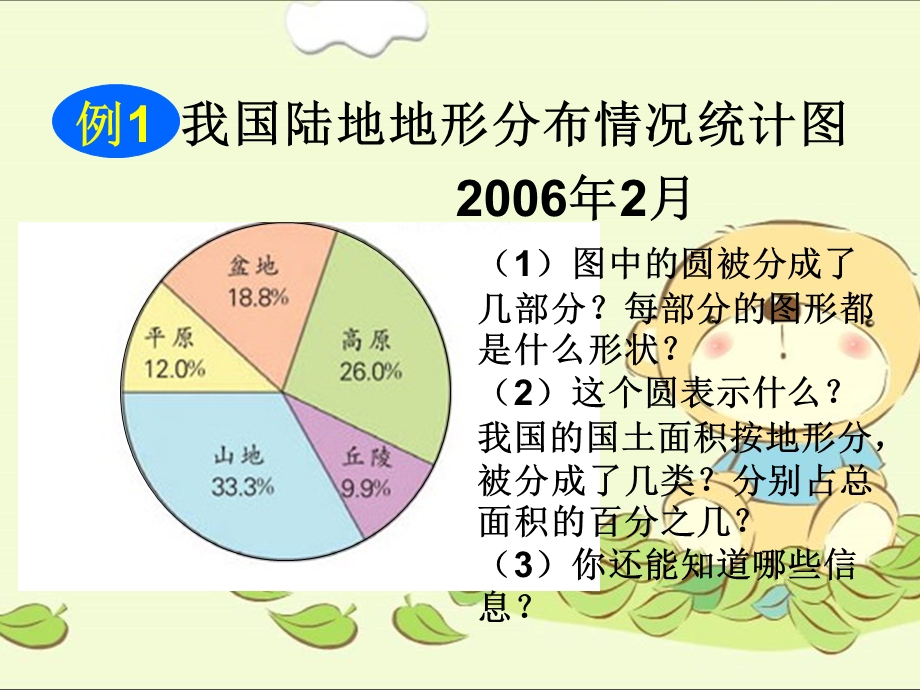 （苏教版）六年级数学下册课件扇形统计图4.ppt_第2页