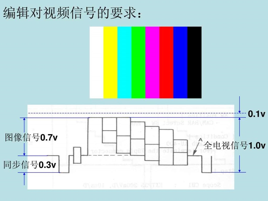 电子编辑.ppt.ppt_第3页