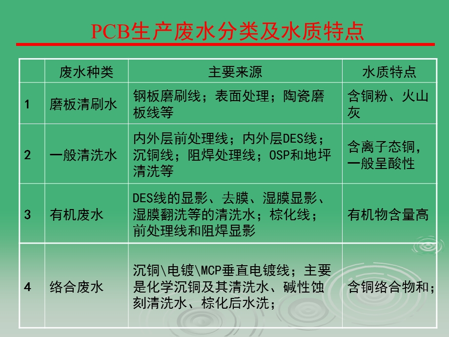 PCB废水处理技术1.ppt_第3页