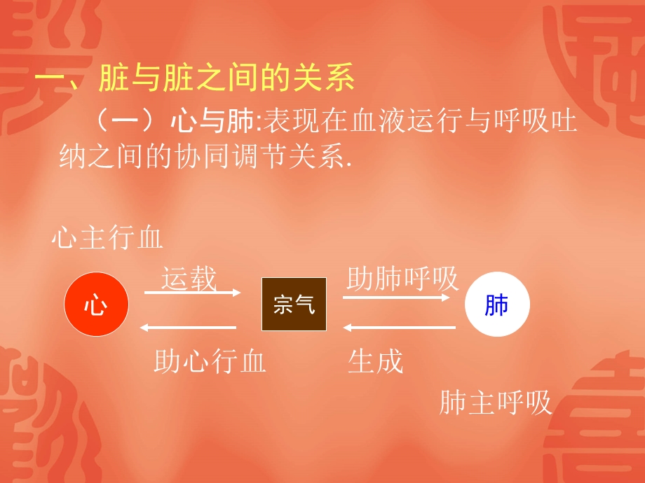 脏腑关系聂.ppt_第3页