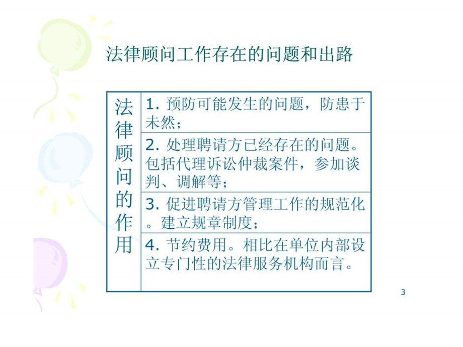 法律顾问业务基本技能实习律师课程0602.ppt_第3页