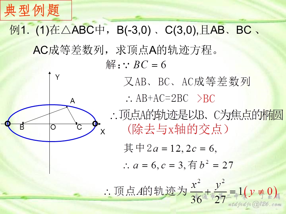 高三数学复习课-椭圆的定义与性质丁玉娟.ppt_第3页