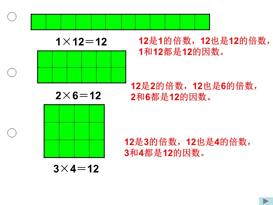 苏教版四下倍数和因数课件.ppt_第3页