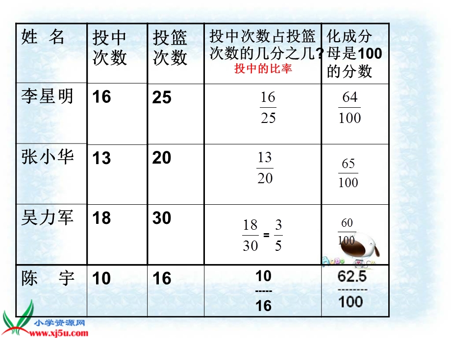 百分数的认识01.ppt_第3页