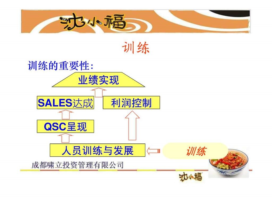 餐厅基础训练训练四步骤.ppt_第2页