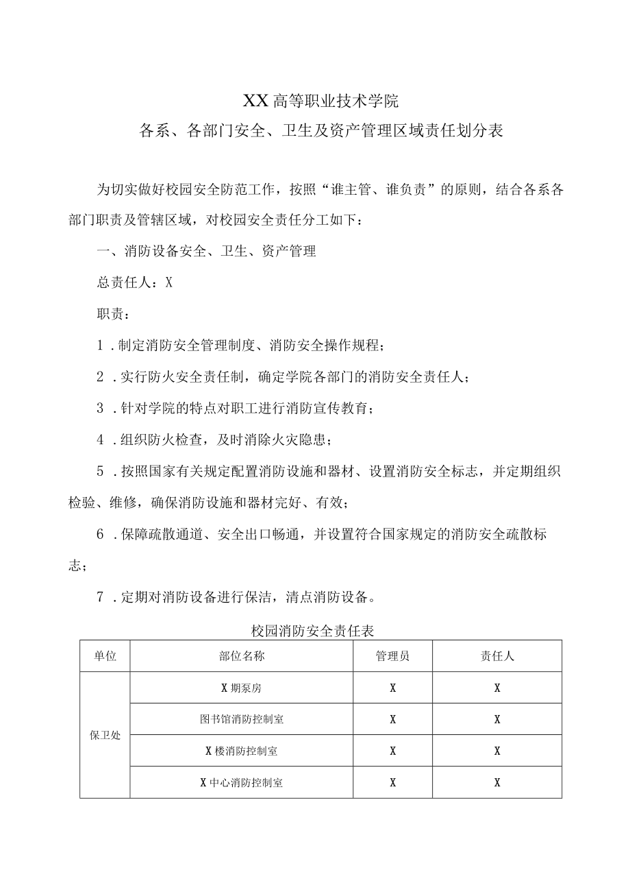 XX高等职业技术学院各系、各部门安全、卫生及资产管理区域责任划分表.docx_第1页