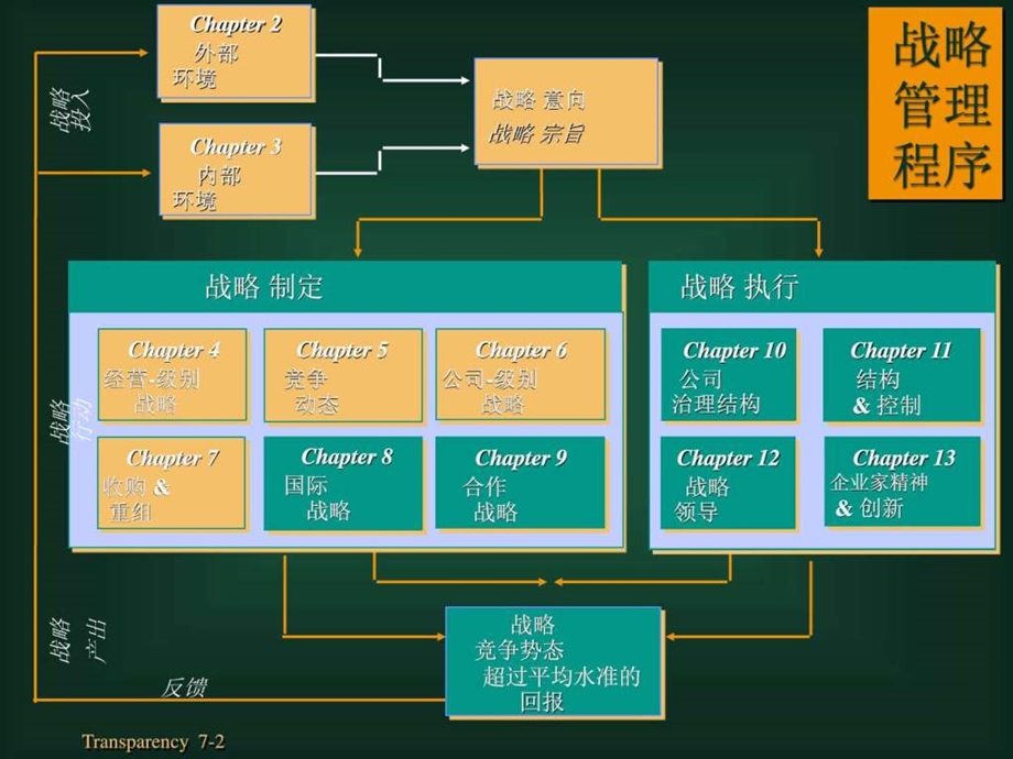 波士顿战略管理讲义ch07chinese.ppt_第2页