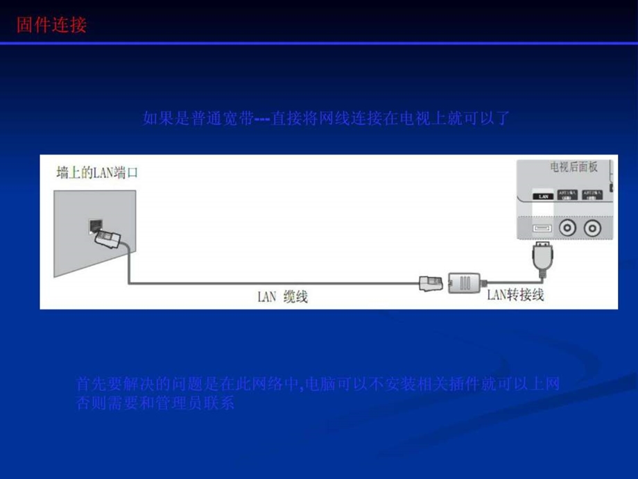 网络电视连接方法普通宽带1563444446.ppt.ppt_第2页