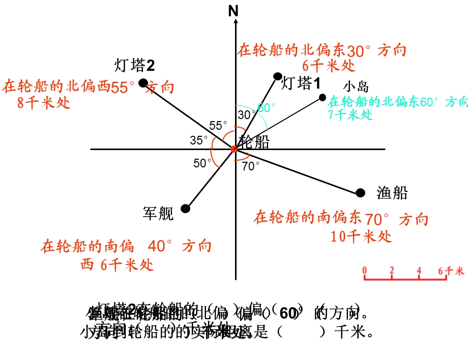 确定位置（周爱云）.ppt_第3页