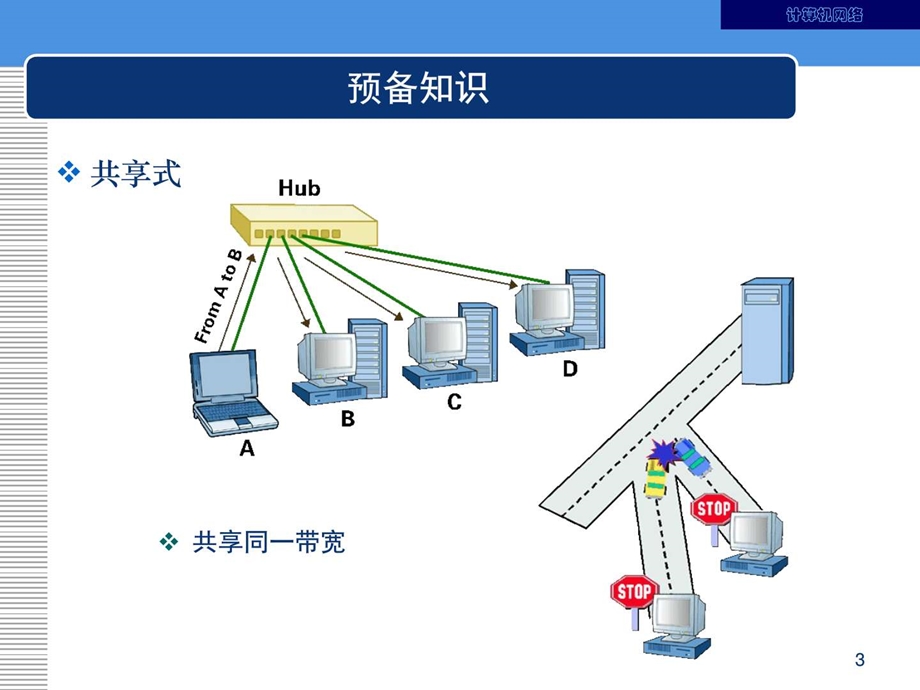 计算机网络交换式以太网的组建图文.ppt.ppt_第3页