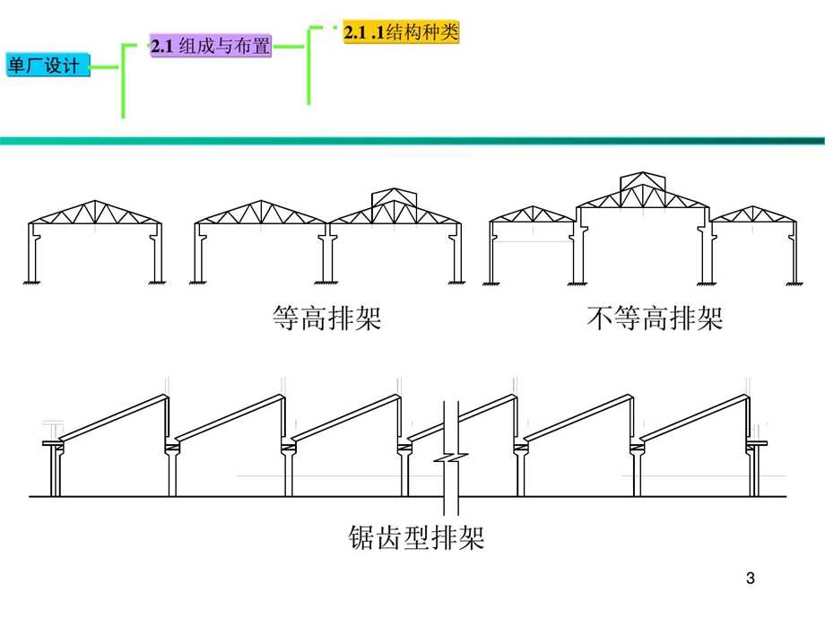 东南大学建筑结构设计单层排架.ppt_第3页