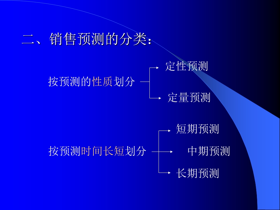 第四部分短期决策教学课件.ppt_第2页