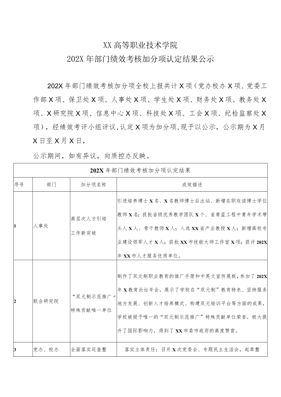 XX高等职业技术学院202X年部门绩效考核加分项认定结果公示.docx_第1页