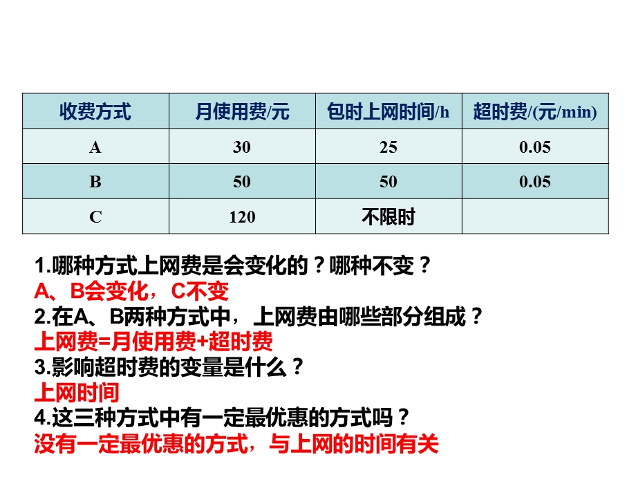 课题学习　选择方案.ppt_第3页