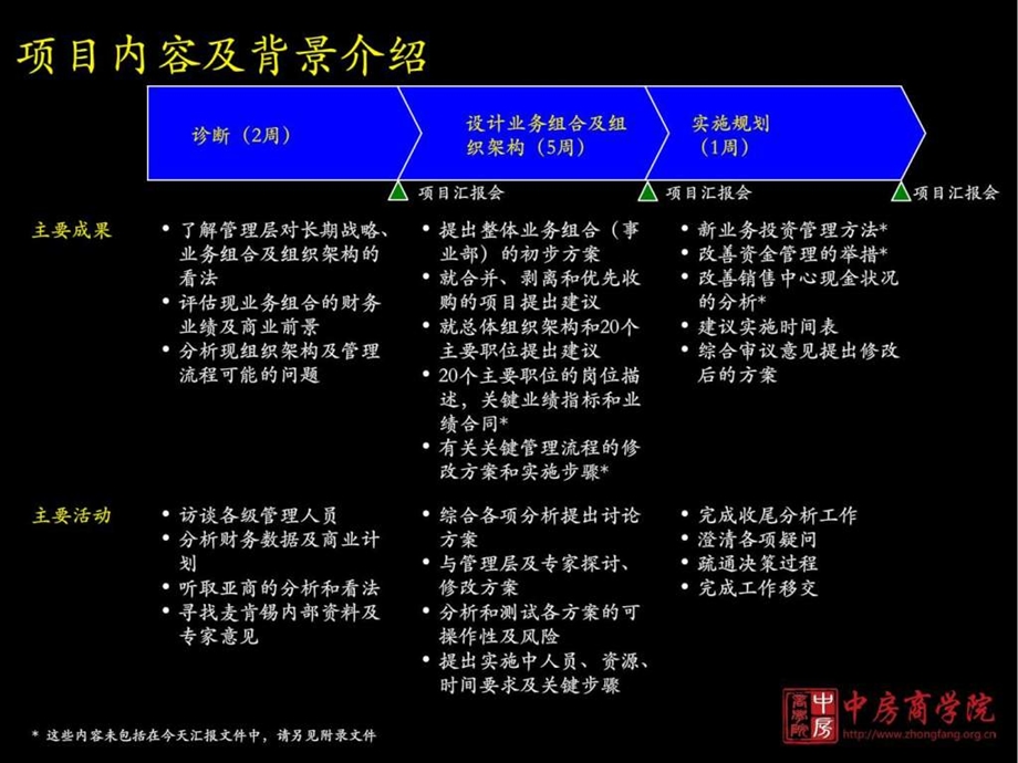 中房商学院完善组织架构优化管理流程.ppt_第3页