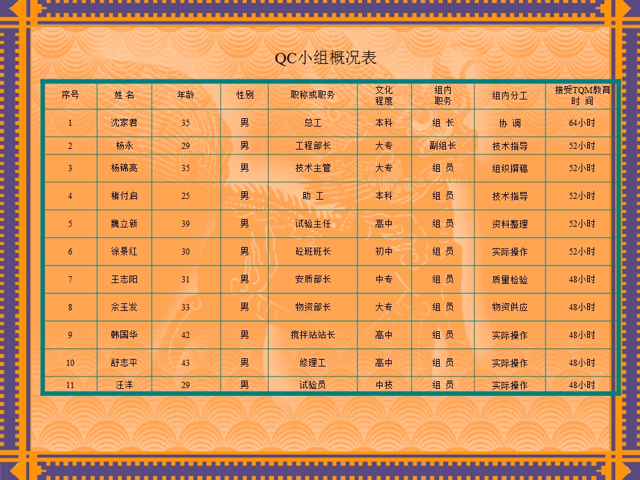 32m整孔简支箱梁外观施工质量QC控制.ppt_第3页