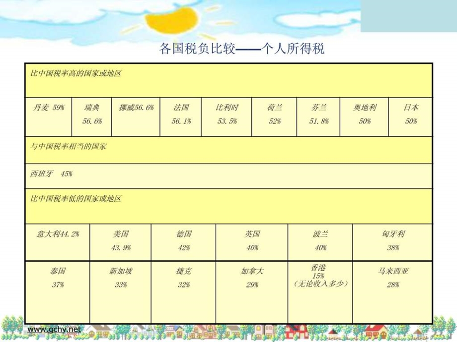 税法学习课件个人所得税图文.ppt.ppt_第3页