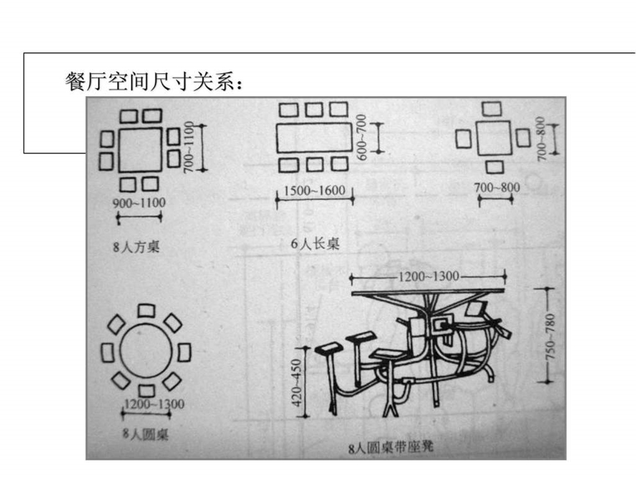 餐厅尺寸和功能分区图.ppt_第2页