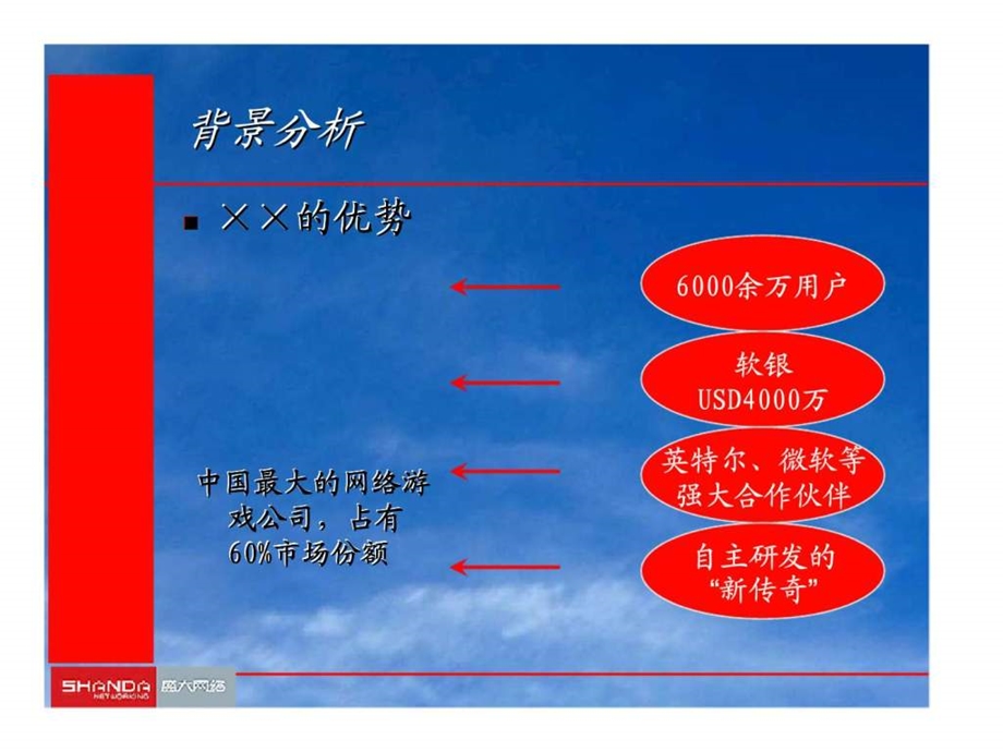 xx网络公司市场传播方案.ppt_第3页