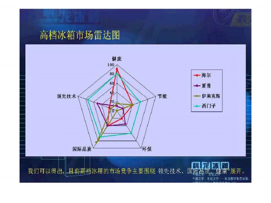 奥美科龙冰箱200X年广告策划提案.ppt_第3页