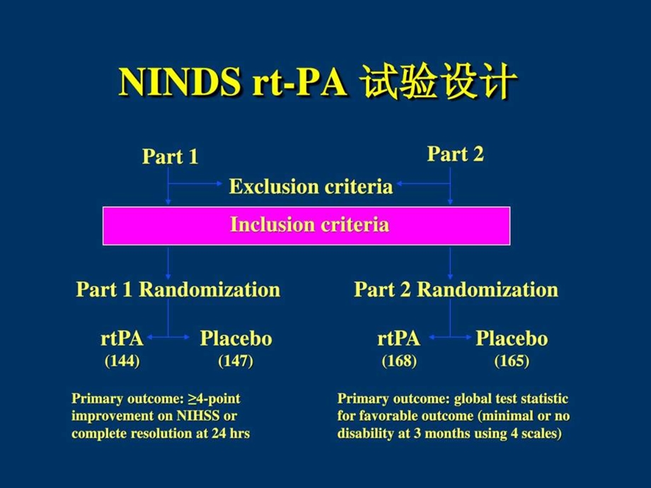 脑梗死急性期的早期治疗.ppt.ppt_第3页