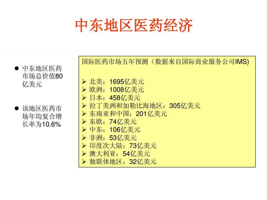 埃及制药市场工业及经济介绍纺织轻工业工程科技专业资料.ppt.ppt_第2页