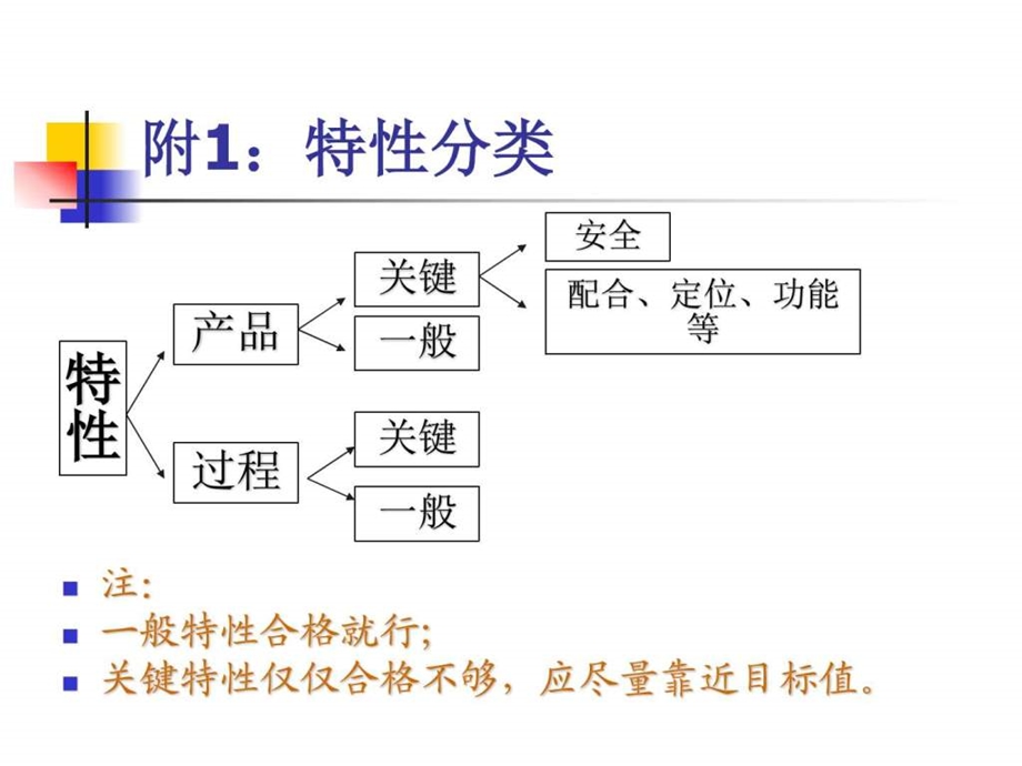 品质基础知识图文.ppt.ppt_第3页