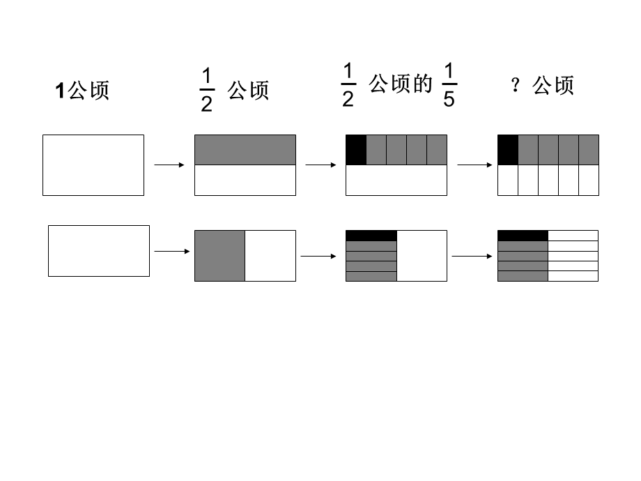 课件《分数乘分数》201410.ppt_第3页