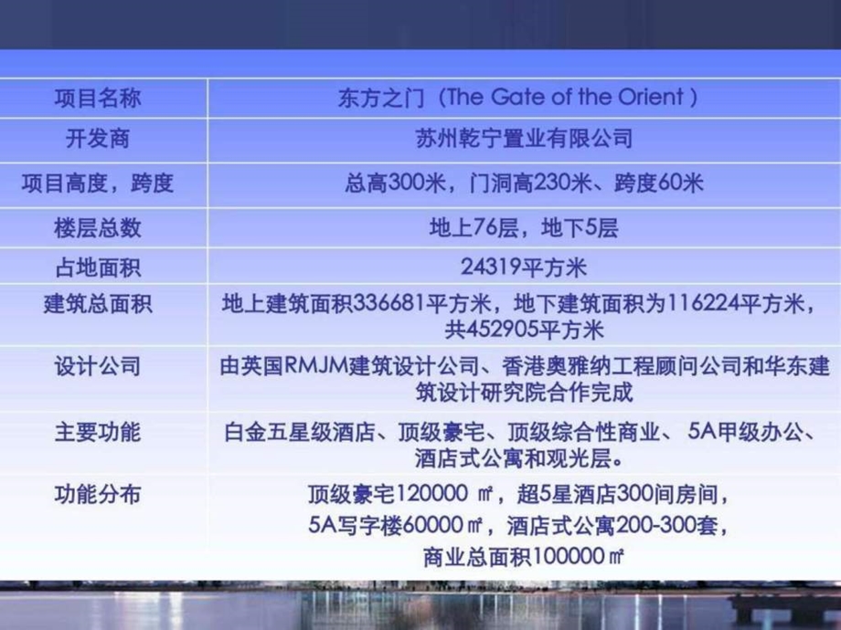 东方之门项目概况.ppt.ppt_第2页