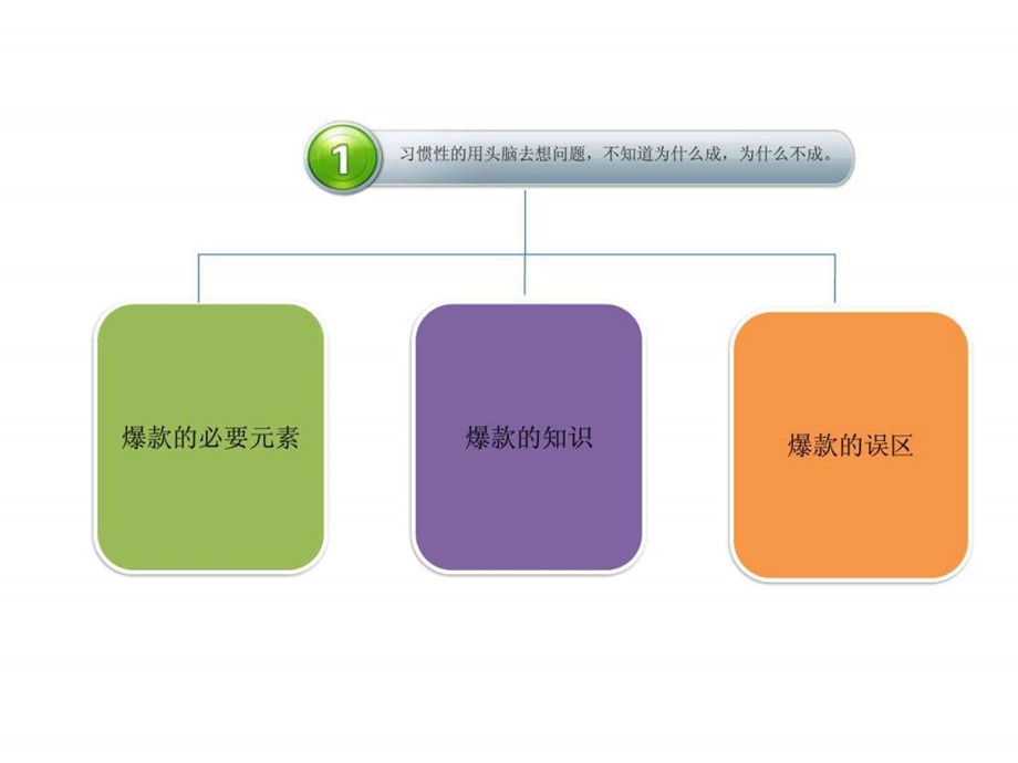 淘宝天猫网店运营核心知识.ppt.ppt_第3页