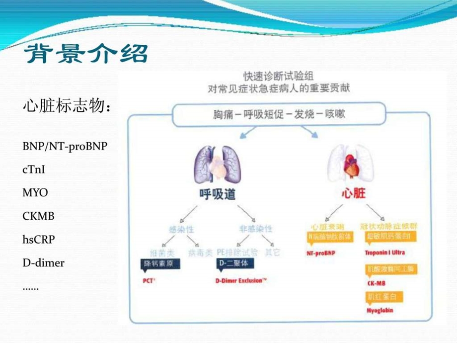 心脏标志物竞争产品分析.ppt.ppt_第3页