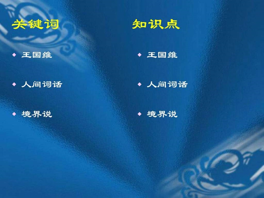 课时36王国维.ppt.ppt_第3页