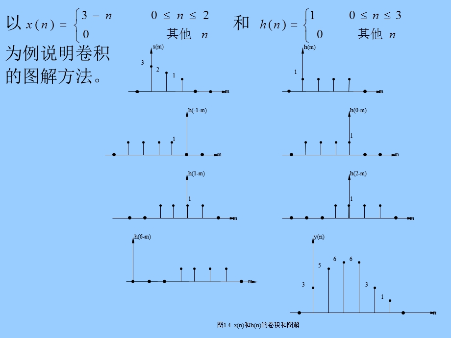 王忠仁信号与系统第二章lti系统convolusion.ppt_第3页