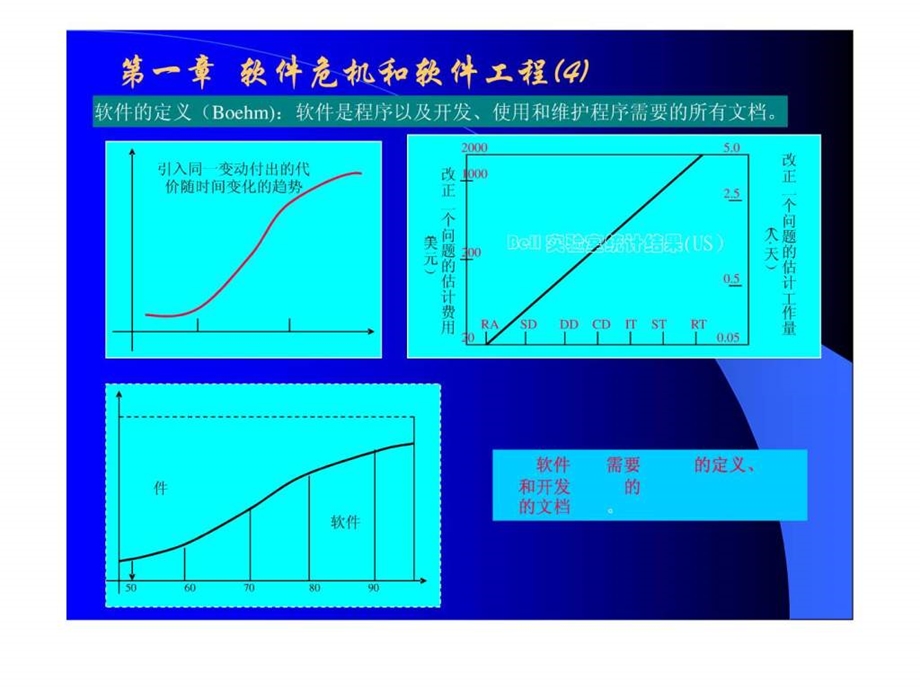 软件开发的意义.ppt_第3页