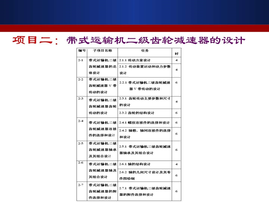 2.1.1减速器拆装和结构分析图文.ppt.ppt_第2页