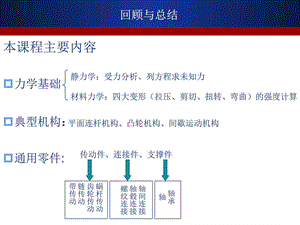 2.1.1减速器拆装和结构分析图文.ppt.ppt