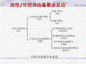 活性可控自由基聚合反应.ppt