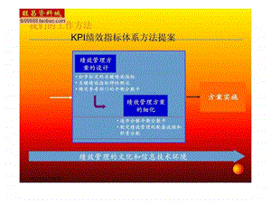 kpi绩效指标体系方法提案.ppt