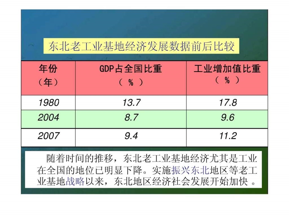 25矿产资源合理开发与区域可持续发展公开课课件岳.ppt_第2页