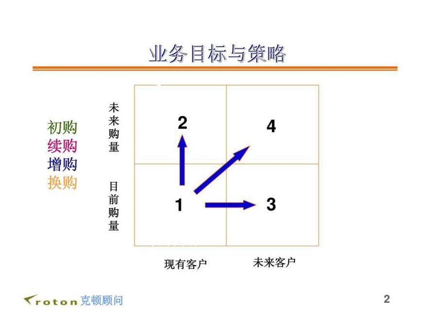 电视广告媒体营销策略与技巧拟定销售策略的方....ppt_第2页